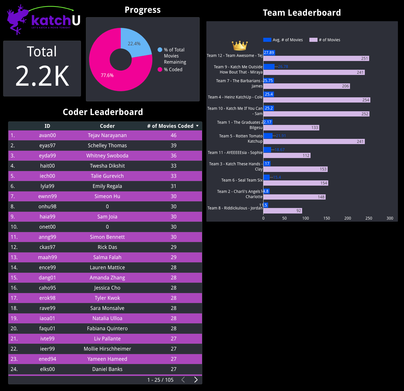 Data Visualization Dashboard Version 1