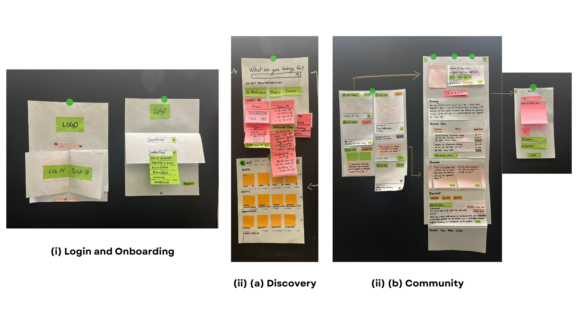 Paper prototype showing login, discovery, and community screens