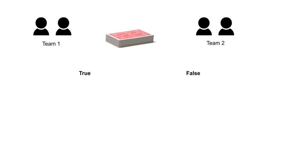 Diagram showing the flow of gameplay